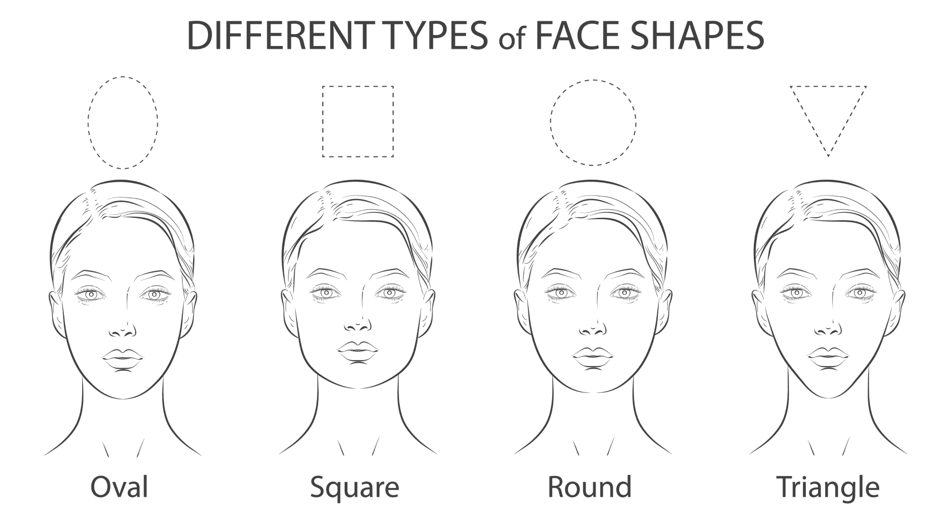 Full Type Face Shapes Full Type Face Shapes