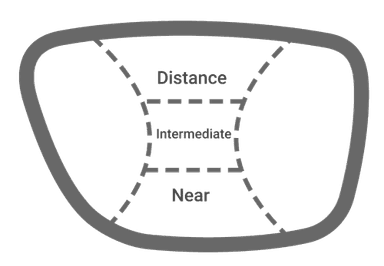 Progressive Lenses Progressive Lenses